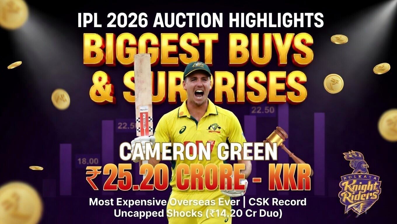 Most Expensive Player in IPL 2026 : Full Auction Breakdown