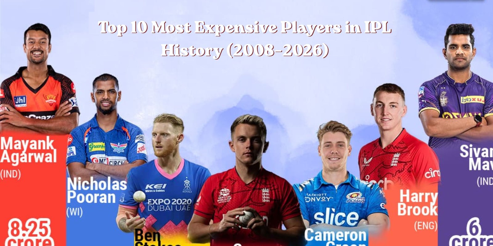 Top 10 Most Expensive Players in IPL History (2008–2026)