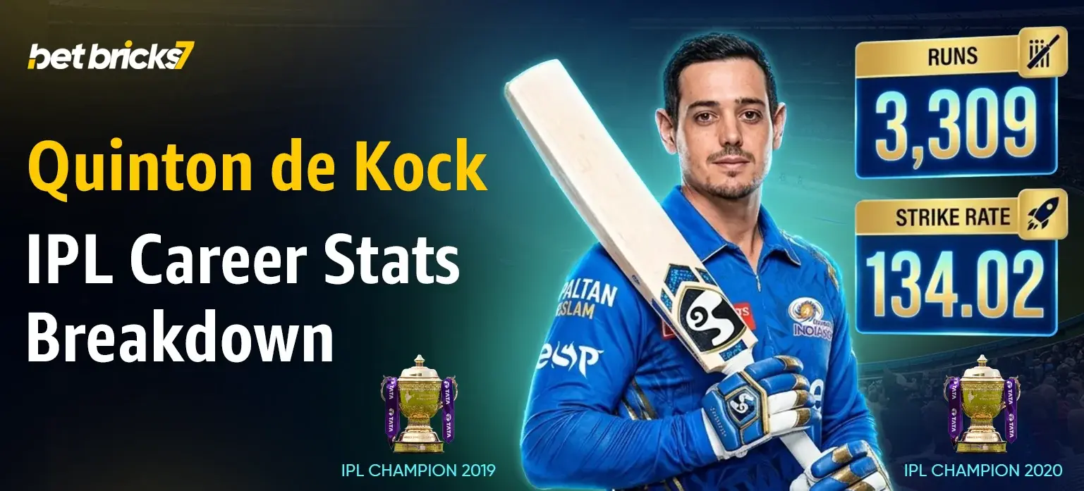 Quinton de Kock IPL Career Stats Breakdown