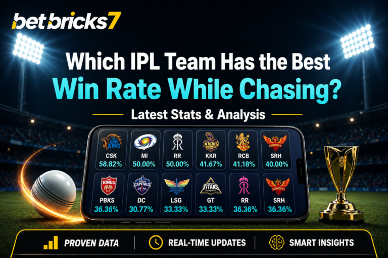which IPL team has the highest win rate