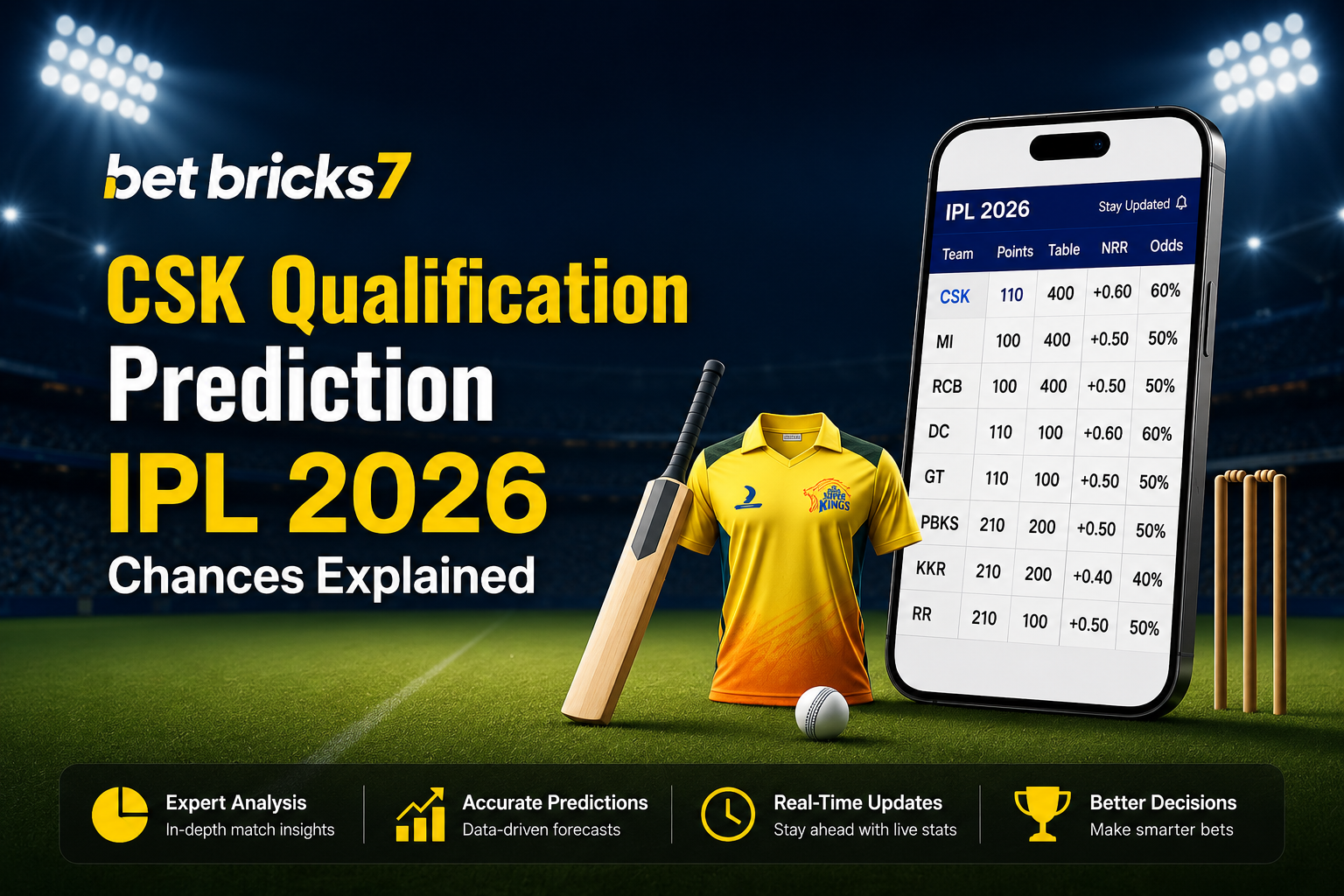 csk qualification prediction